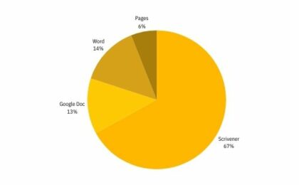 logiciel d'écriture de livre