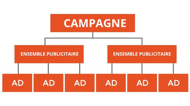 Publicité Facebook pour les auteurs : le guide complet