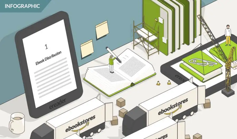 7 types d’ebooks à créer avec ChatGPT (+2 364 € / mois)