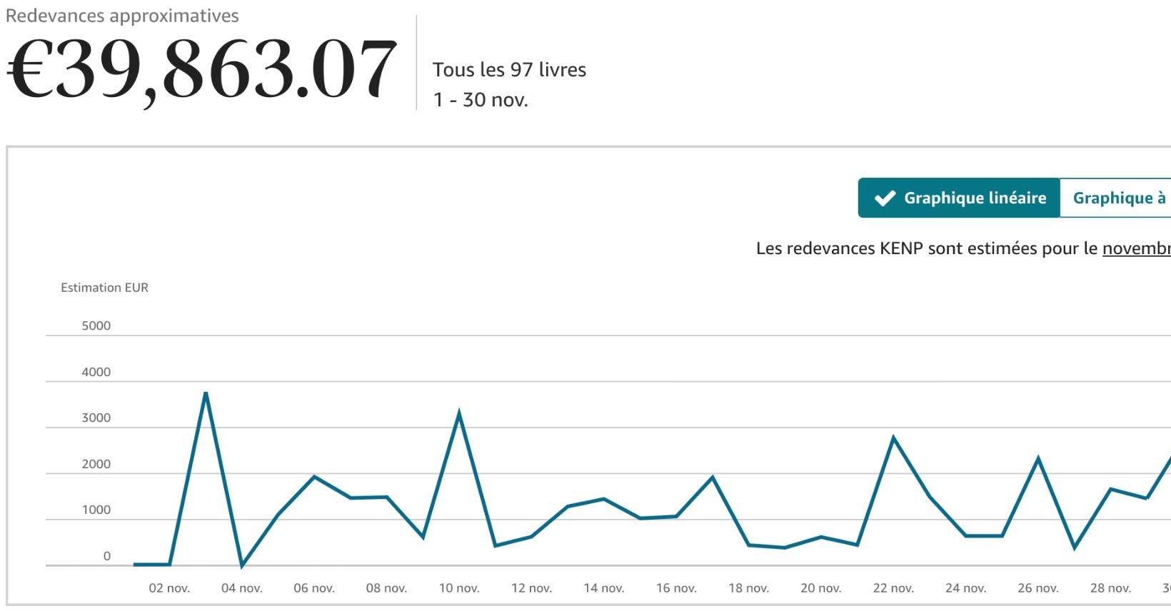 écrire un livre avec Chatgpt