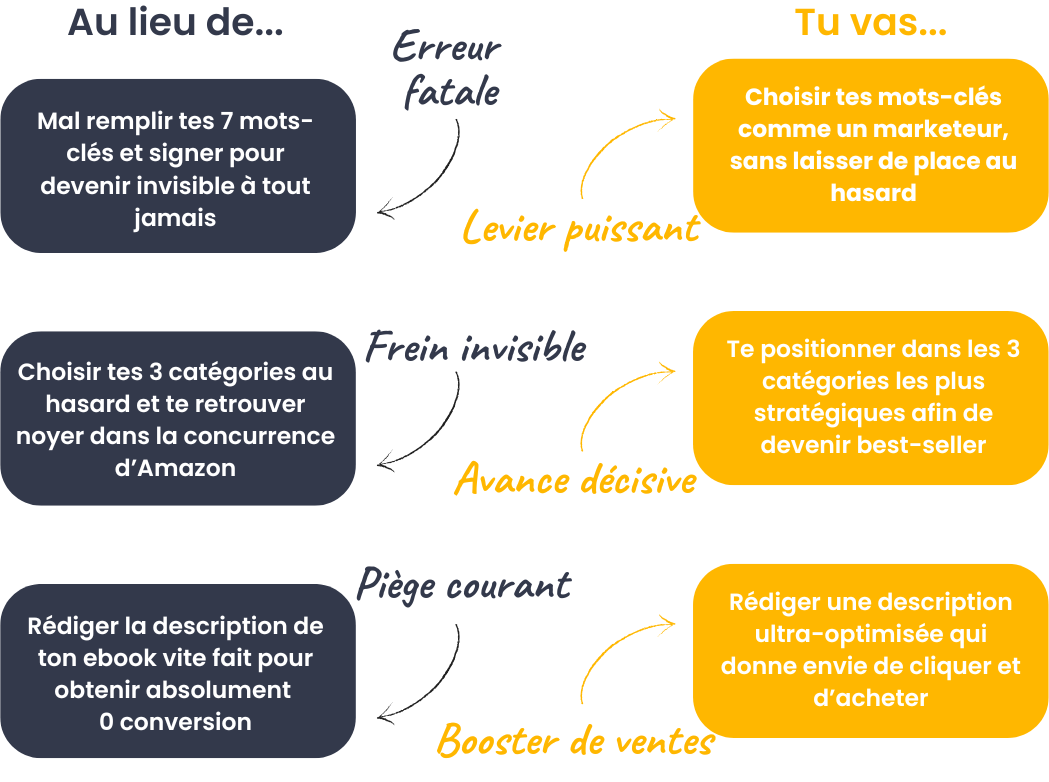 KDP AMAZON