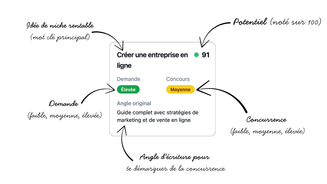 niche rentable kdp amazon